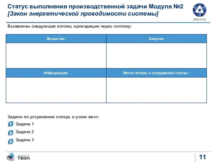 Выявлены следующие потоки, проходящие через систему: Статус выполнения производственной задачи Модуля