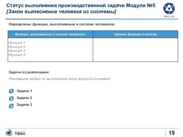 Определены функции, выполняемые в системе человеком: Задачи по реализации: Поставьте задачи