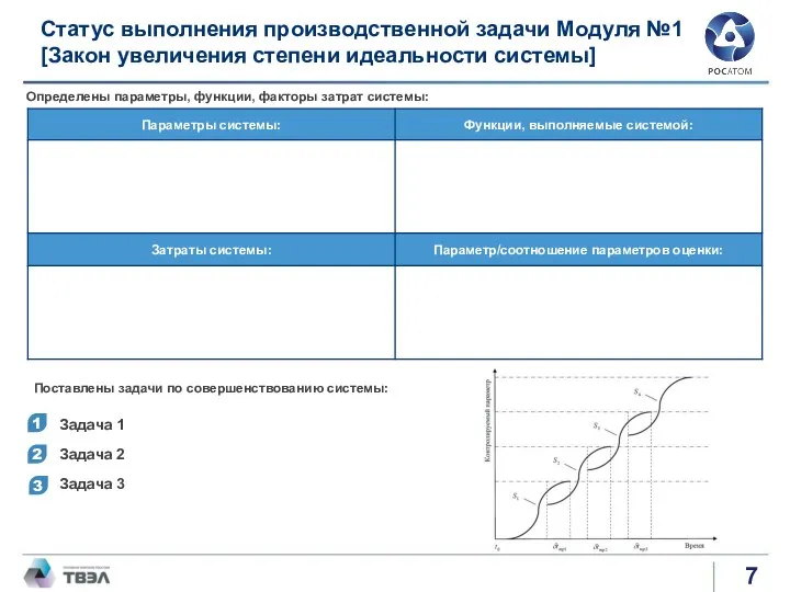 Статус выполнения производственной задачи Модуля №1 [Закон увеличения степени идеальности системы]