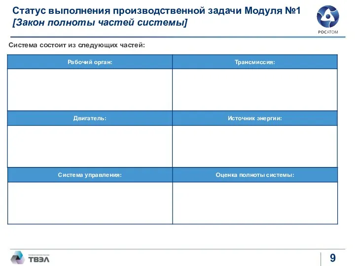 Система состоит из следующих частей: Статус выполнения производственной задачи Модуля №1 [Закон полноты частей системы]