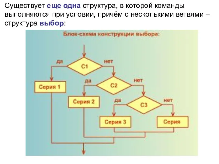 Существует еще одна структура, в которой команды выполняются при условии, причём