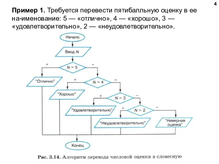 Пример 1. Требуется перевести пятибалльную оценку в ее на-именование: 5 —