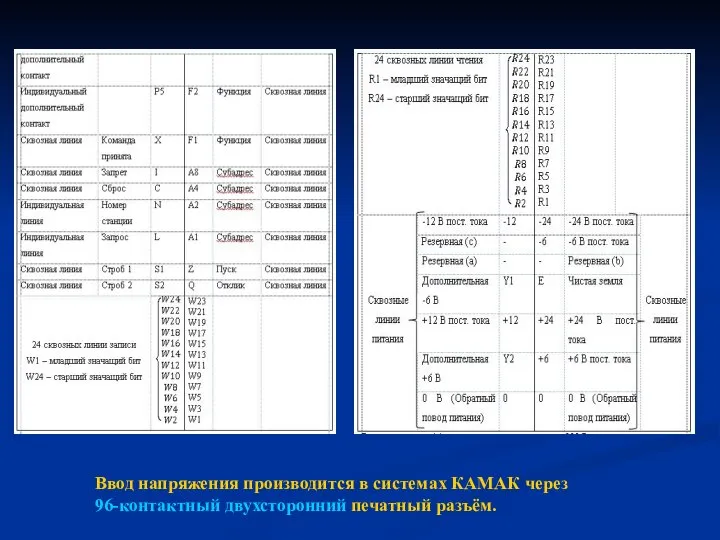 Ввод напряжения производится в системах КАМАК через 96-контактный двухсторонний печатный разъём.