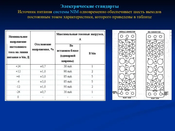 Электрические стандарты Источник питания системы NIM одновременно обеспечивает шесть выходов постоянным