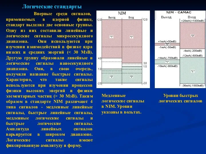 Логические стандарты Впервые среди сигналов, применяемых в ядерной физике, стандарт выделил