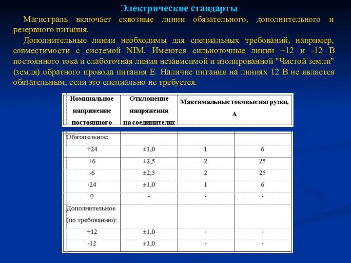 Электрические стандарты Магистраль включает сквозные линии обязательного, дополнительного и резервного питания.