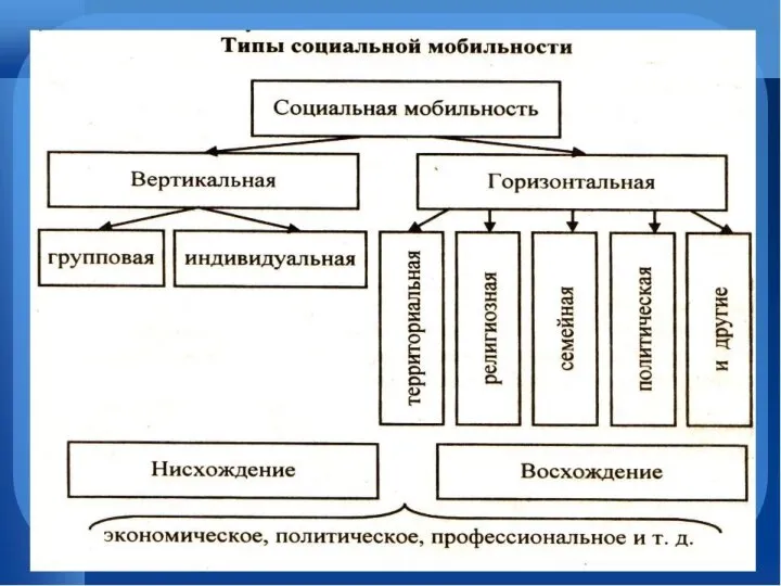 1. Социология как наука. Объект, предмет и метод социологии Контрольные вопросы по теме