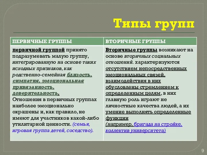 Типы групп