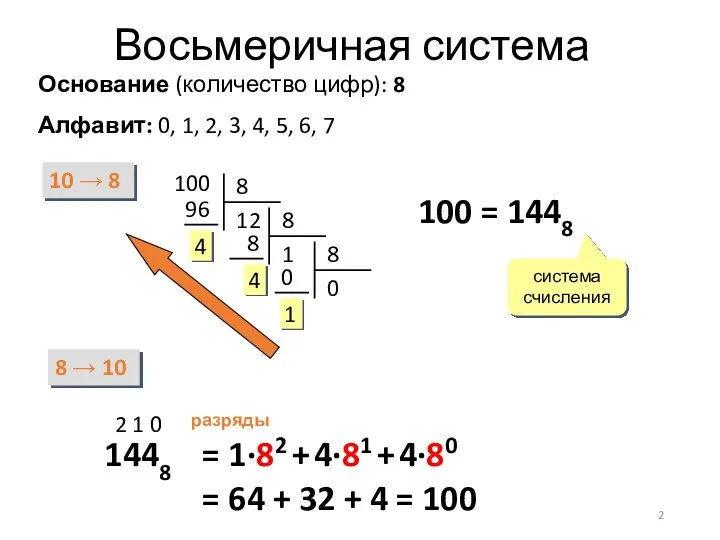 Восьмеричная система Основание (количество цифр): 8 Алфавит: 0, 1, 2, 3,