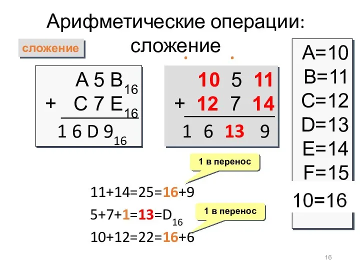 Арифметические операции: сложение сложение A 5 B16 + C 7 E16