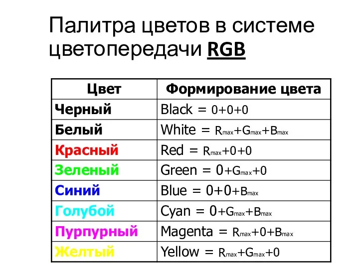 Палитра цветов в системе цветопередачи RGB