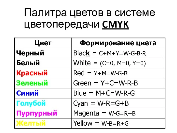 Палитра цветов в системе цветопередачи CMYK