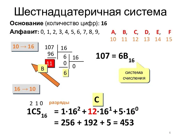Шестнадцатеричная система Основание (количество цифр): 16 Алфавит: 0, 1, 2, 3,