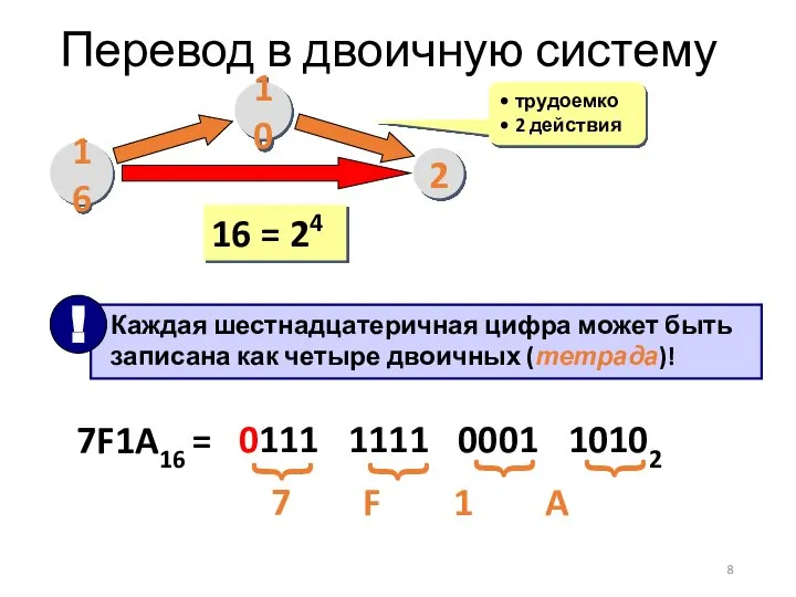 Перевод в двоичную систему 16 10 2 трудоемко 2 действия 16