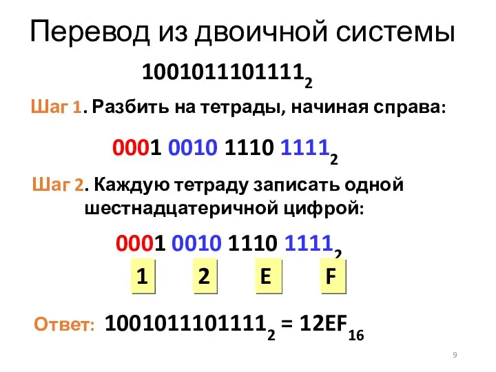 Перевод из двоичной системы 10010111011112 Шаг 1. Разбить на тетрады, начиная