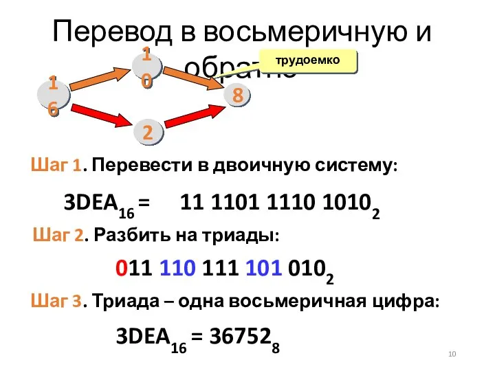 Перевод в восьмеричную и обратно трудоемко 3DEA16 = 11 1101 1110