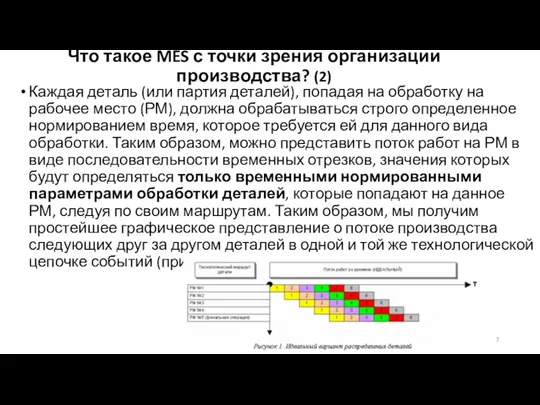 Что такое MES с точки зрения организации производства? (2) Каждая деталь