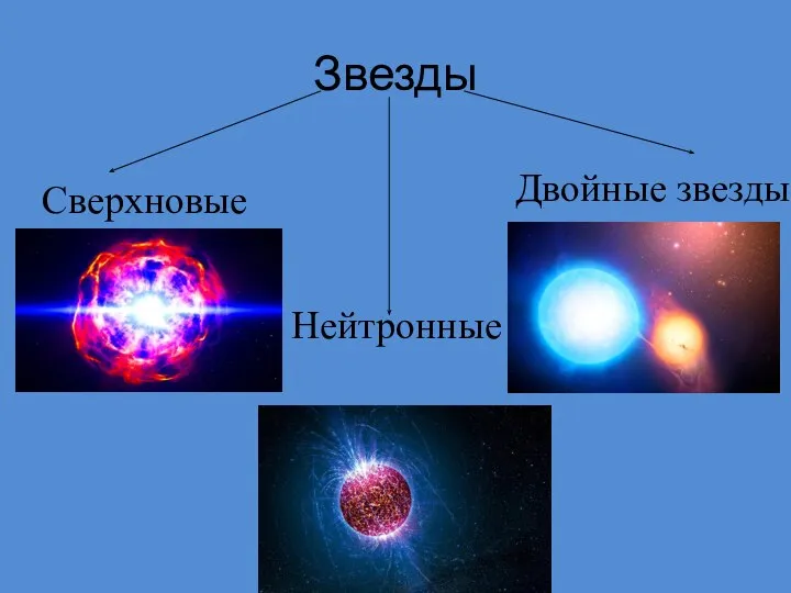 Звезды Сверхновые Нейтронные Двойные звезды