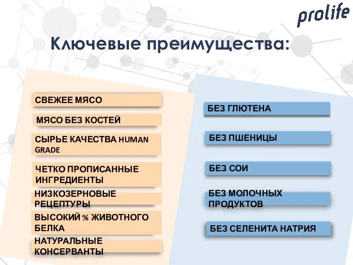 СВЕЖЕЕ МЯСО ЧЕТКО ПРОПИСАННЫЕ ИНГРЕДИЕНТЫ СЫРЬЕ КАЧЕСТВА HUMAN GRADE МЯСО БЕЗ