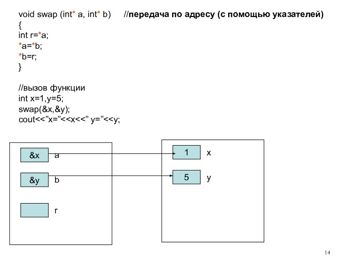 void swap (int* a, int* b) //передача по адресу (с помощью