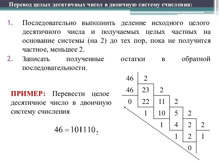 Перевод целых десятичных чисел в двоичную систему счисления: Последовательно выполнить деление