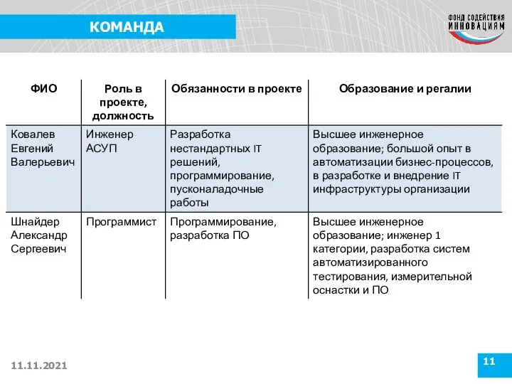 КОМАНДА 11.11.2021