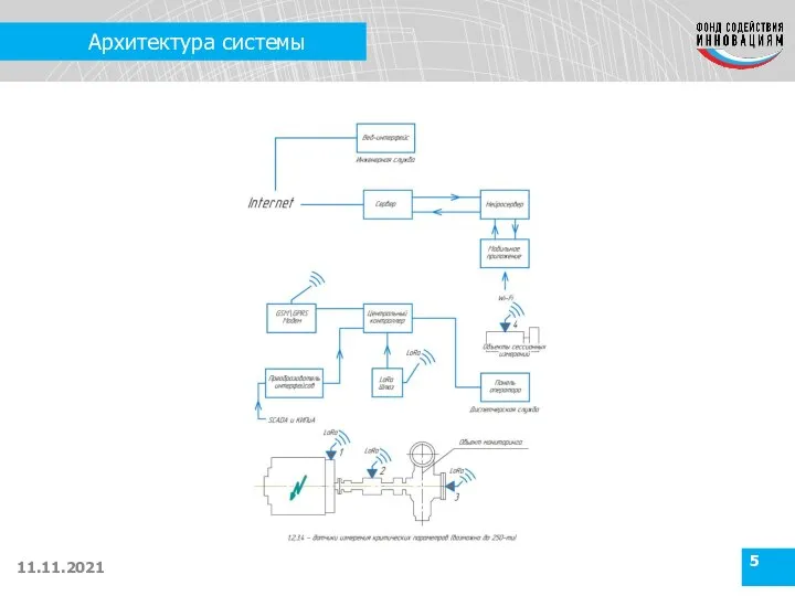 Архитектура системы 11.11.2021