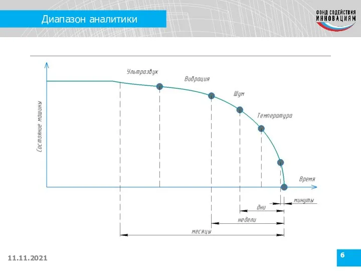 Диапазон аналитики 11.11.2021