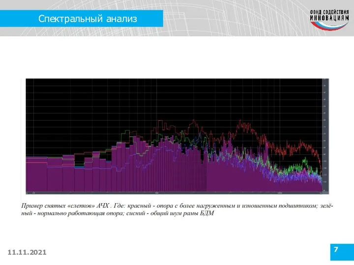 Спектральный анализ 11.11.2021