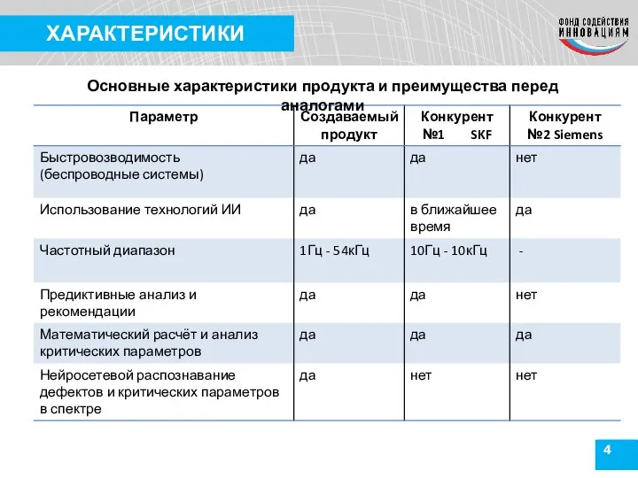 4 ХАРАКТЕРИСТИКИ Основные характеристики продукта и преимущества перед аналогами