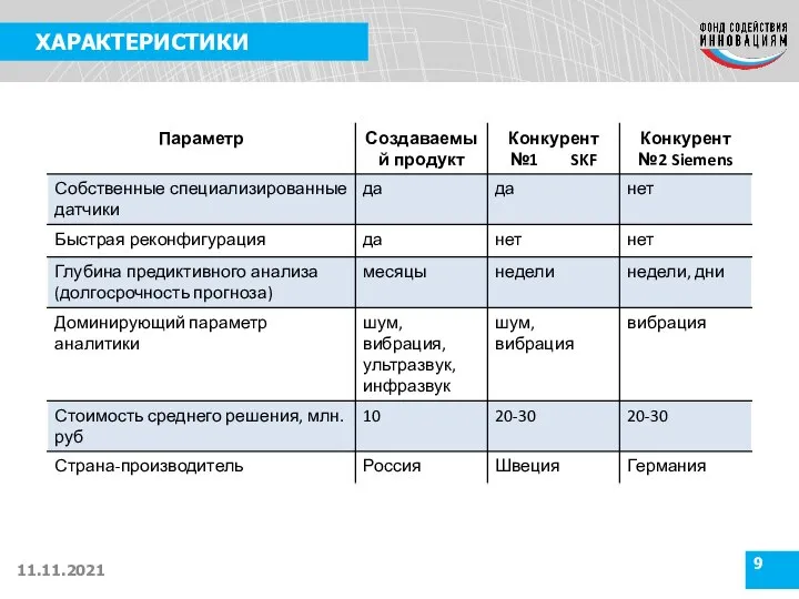 ХАРАКТЕРИСТИКИ 11.11.2021