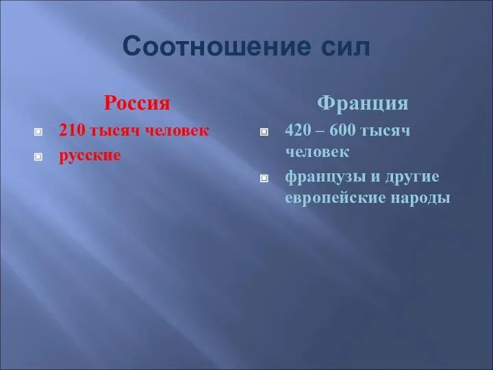 Соотношение сил Россия 210 тысяч человек русские Франция 420 – 600