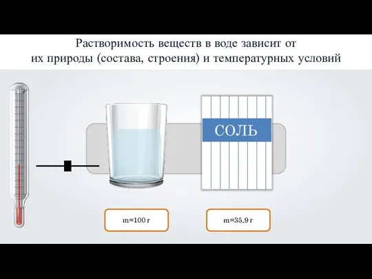 m=100 г m=35,9 г Растворимость веществ в воде зависит от их