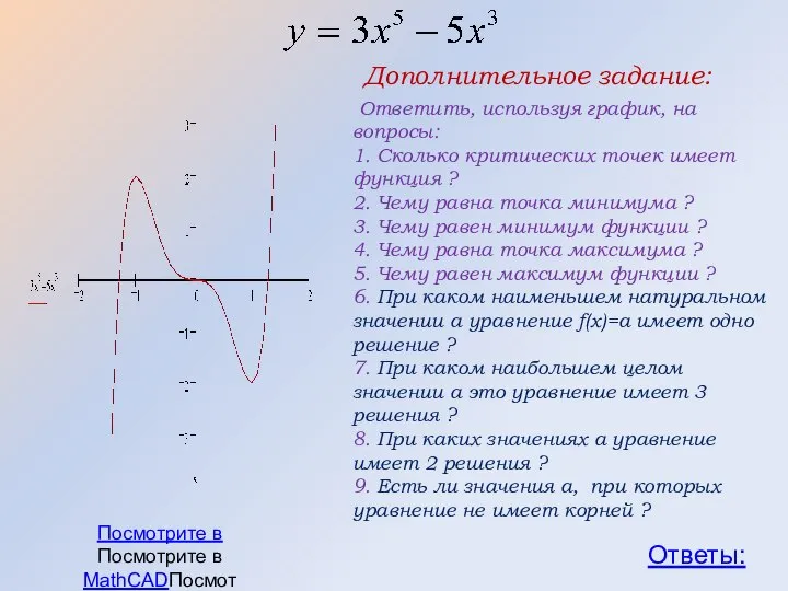 Ответить, используя график, на вопросы: 1. Сколько критических точек имеет функция