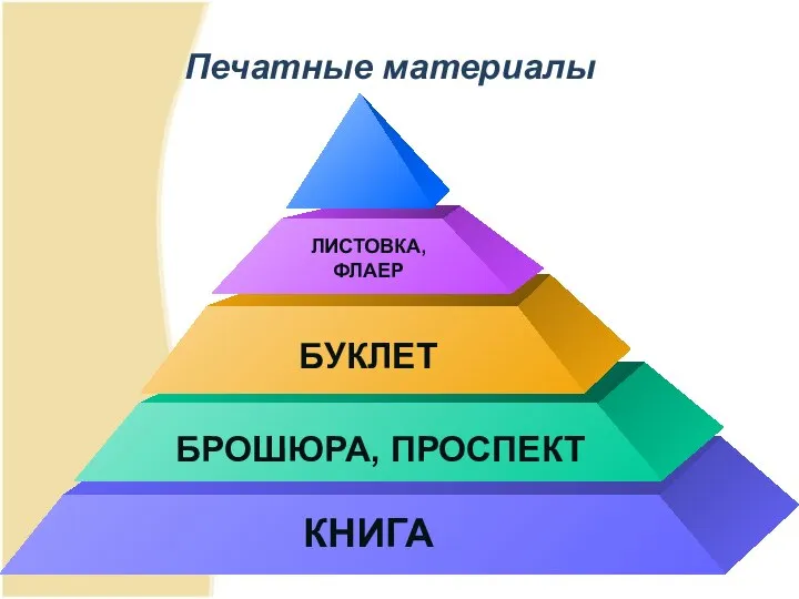 Печатные материалы ЛИСТОВКА, ФЛАЕР БУКЛЕТ БРОШЮРА, ПРОСПЕКТ КНИГА