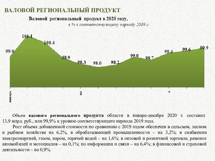 ВАЛОВОЙ РЕГИОНАЛЬНЫЙ ПРОДУКТ Объем валового регионального продукта области в январе-декабре 2020