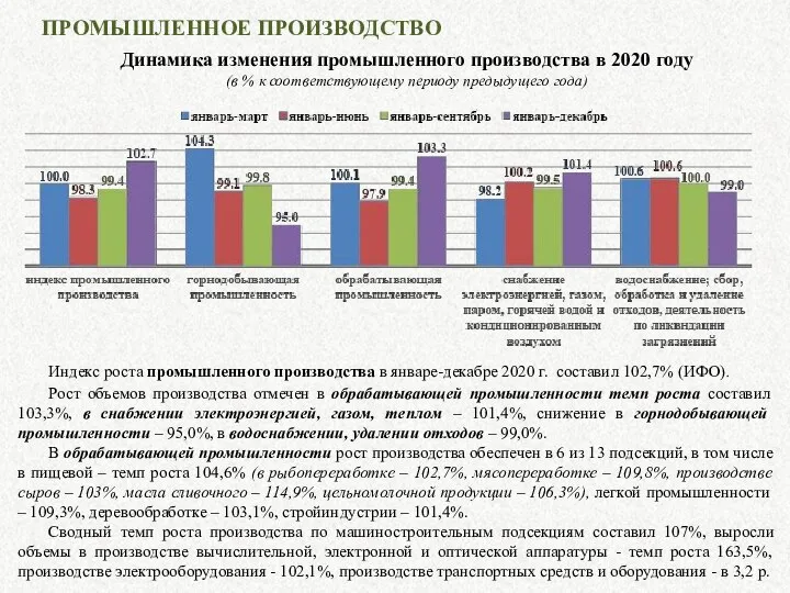 ПРОМЫШЛЕННОЕ ПРОИЗВОДСТВО Индекс роста промышленного производства в январе-декабре 2020 г. составил