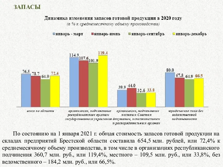 ЗАПАСЫ По состоянию на 1 января 2021 г. общая стоимость запасов