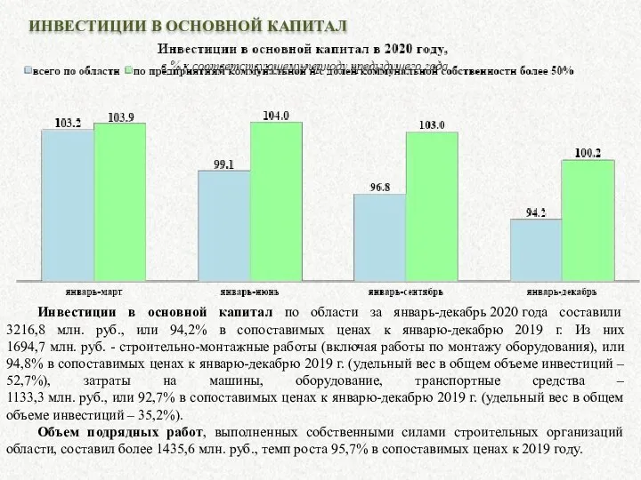 ИНВЕСТИЦИИ В ОСНОВНОЙ КАПИТАЛ Инвестиции в основной капитал по области за