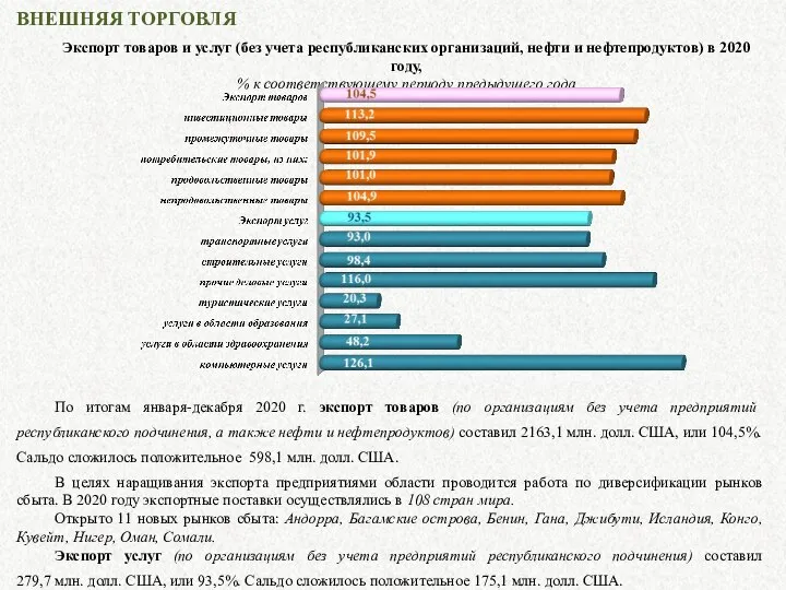 ВНЕШНЯЯ ТОРГОВЛЯ По итогам января-декабря 2020 г. экспорт товаров (по организациям