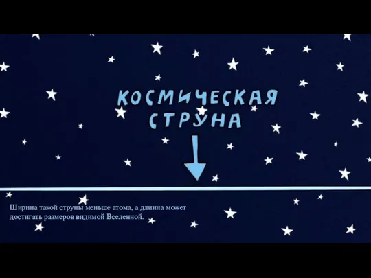 Ширина такой струны меньше атома, а длинна может достигать размеров видимой Вселенной.