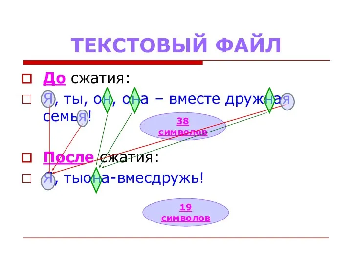 ТЕКСТОВЫЙ ФАЙЛ До сжатия: Я, ты, он, она – вместе дружная