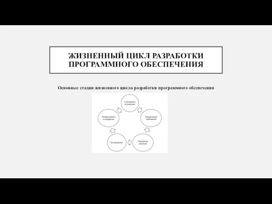 ЖИЗНЕННЫЙ ЦИКЛ РАЗРАБОТКИ ПРОГРАММНОГО ОБЕСПЕЧЕНИЯ Основные стадии жизненного цикла разработки программного обеспечения