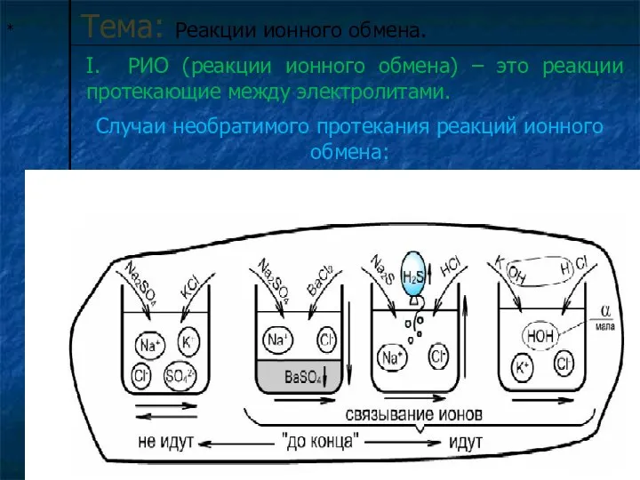 * Тема: Реакции ионного обмена. I. РИО (реакции ионного обмена) –