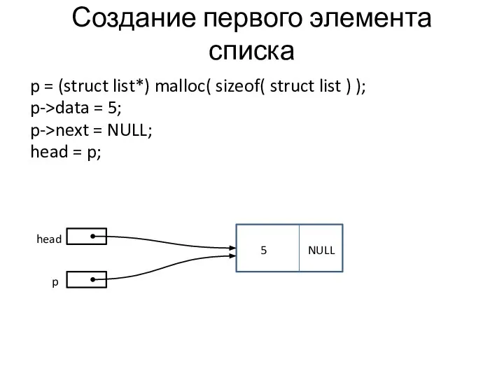 Создание первого элемента списка p = (struct list*) malloc( sizeof( struct