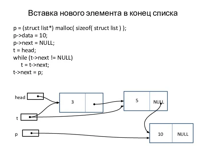 Вставка нового элемента в конец списка p = (struct list*) malloc(