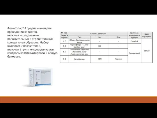 Фемофлор® 4 предназначен для проведения 48 тестов, включая исследование положительных и