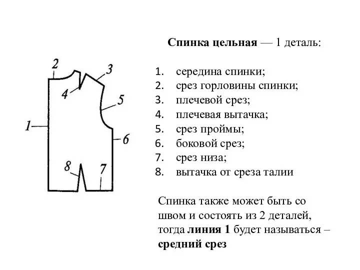 Спинка цельная — 1 деталь: середина спинки; срез горловины спинки; плечевой