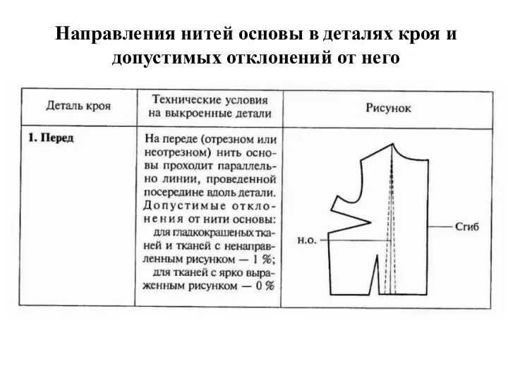 Направления нитей основы в деталях кроя и допустимых отклонений от него