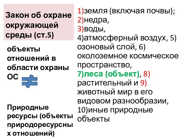 Закон об охране окружающей среды (ст.5) 1)земля (включая почвы); 2)недра, 3)воды,